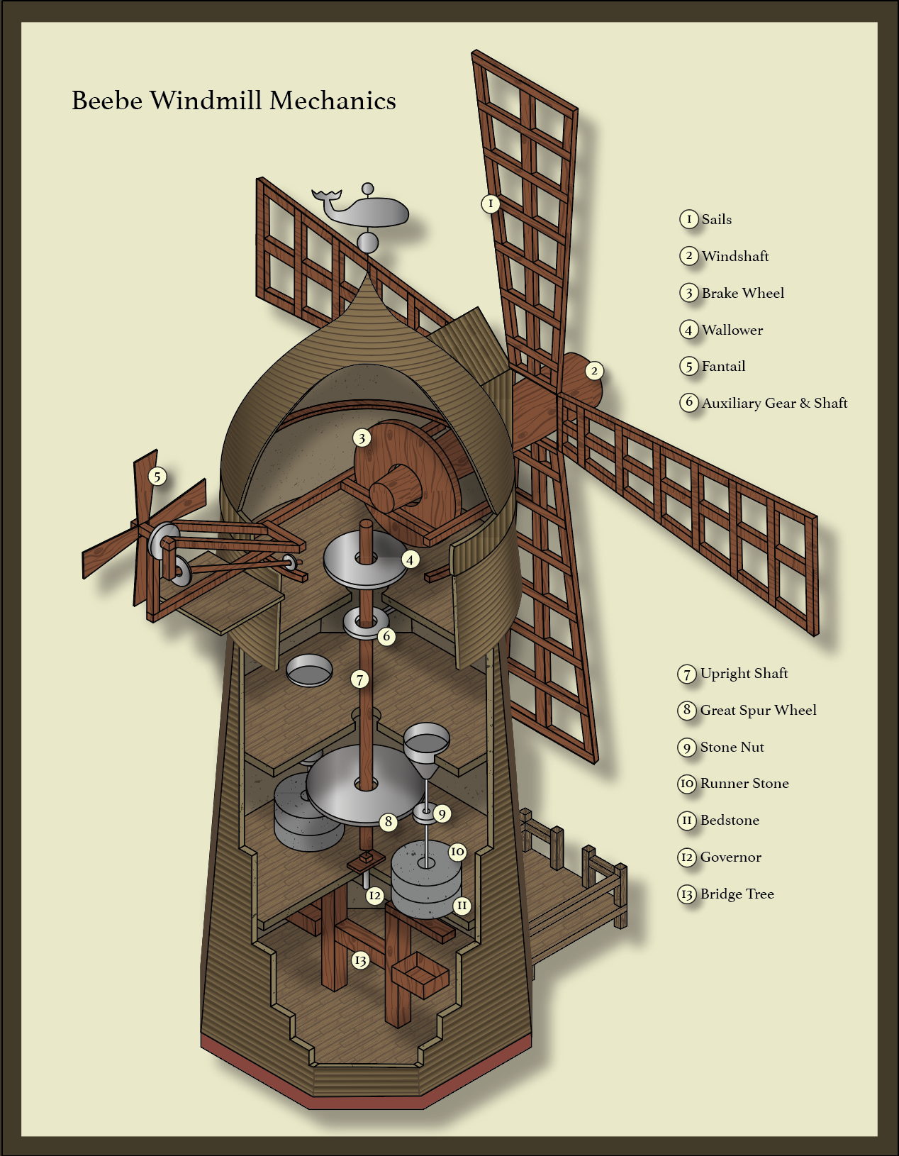 Thechnical Drawing of the Beebe Windmill, cutaway view.